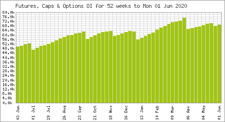 Chart Futures, Caps and Options Volume