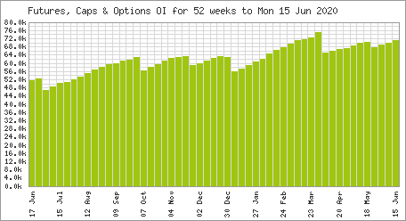 Chart Futures, Caps and Options Volume