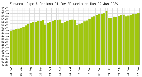 Chart Futures, Caps and Options Volume